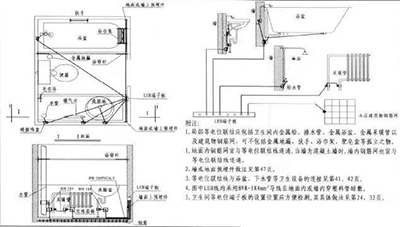 電氣防雷接地工程工藝做法圖集！【易造機電】