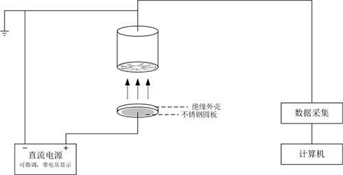 大氣電場(chǎng)儀