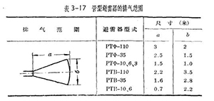 管型避雷器和保護(hù)間隙-管型避雷器的安裝、運(yùn)行和檢修(連載1)【易造防雷】